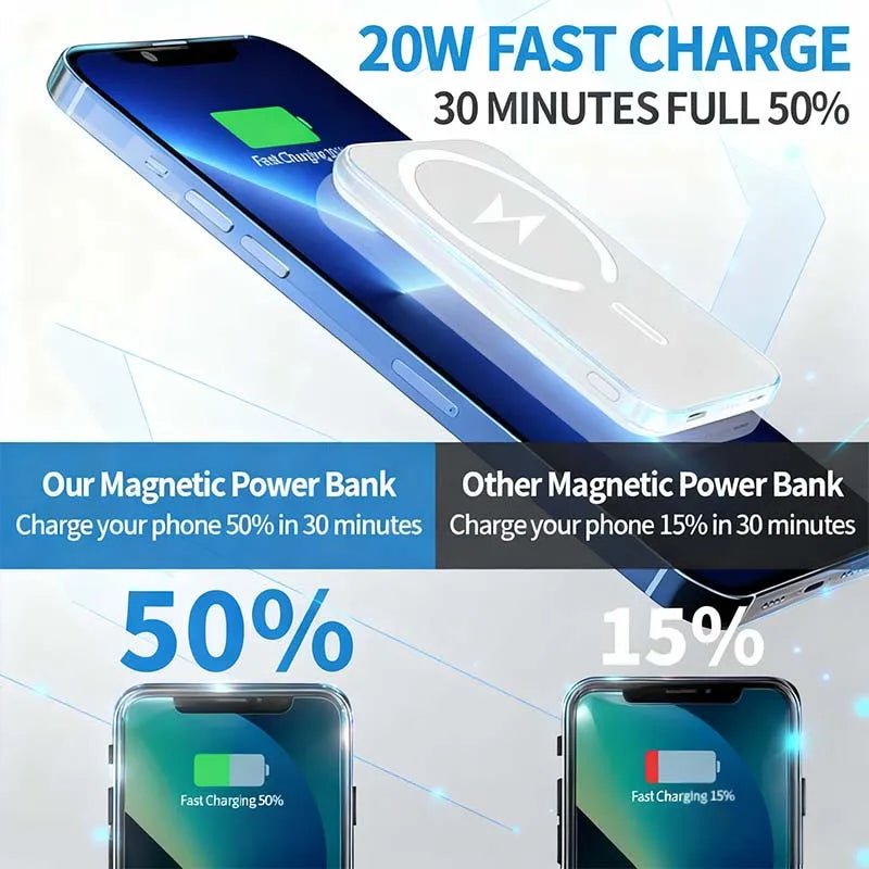 סוללת גיבוי ניידת ומגנטית 20000mAh עם טעינה מהירה 20W PD, מתאימה למכשירי iPhone ו-Android (Copy 3)