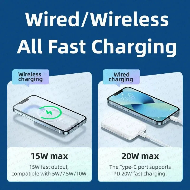 סוללת גיבוי ניידת ומגנטית 20000mAh עם טעינה מהירה 20W PD, מתאימה למכשירי iPhone ו-Android (Copy 3)
